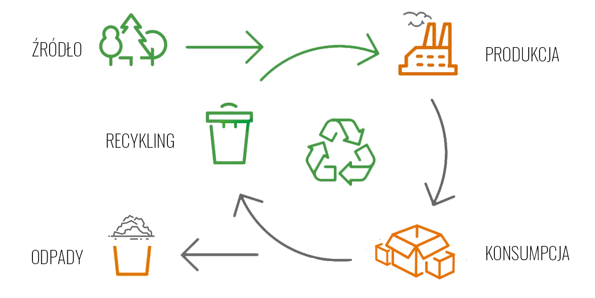 Packaging impact diagram